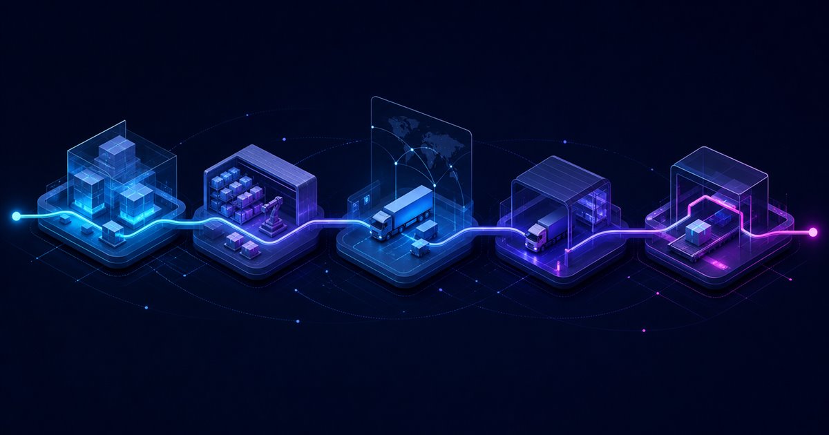 Diagrama abstrato conectando ERP, WMS, YMS, TMS e EQS em um fluxo logístico.