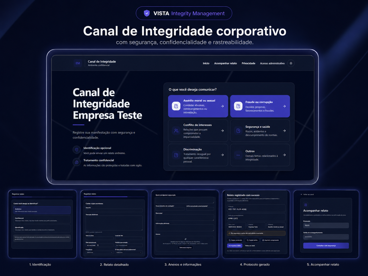 Visão geral do VISTA Integrity Management com canal de integridade corporativo e jornada de registro e acompanhamento do relato